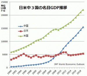 GDP-Japan-other